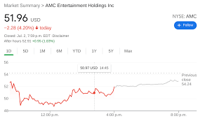 Robinhood markets () priced its initial public offering of 55 million class a common shares at $38.00 per share, according to a wednesday press price: Amc Share Price Stock Tumbles As Iceberg Research Reports It Owns A Short Position