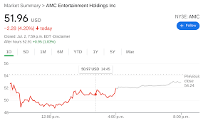 If you're looking for an alternative to robinhood, we've got you covered with your best options. Amc Share Price Stock Tumbles As Iceberg Research Reports It Owns A Short Position