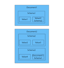 Neo4j Need For Graph Database W3ki