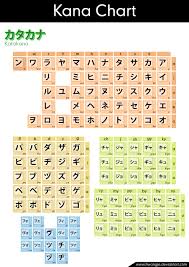Kanji Chart With Hiragana And Katakana Chart Hiragana Vs