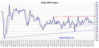 in manufacturing pmi fundamental charts graph gallery