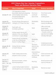 It is also known as the lunar new year or the spring festival. 3 Things Foreign Companies Need To Know About Chinese New Year