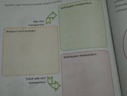 Tolong Dibantu Yamasing Masing Buat 5 Ya Beragam Hasil Produksi Nya Buat 5ada Alat Brainly Co Id