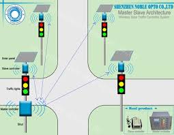 Led Traffic Lights Signal Module Led Arrow Light Solar Traffic Light System Traffic Light Traffic Signal Traffic Light Signal