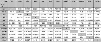 Question F548b Socratic