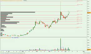 The share price of transocean holdings bhd has skyrocketed of late. Cuscapi Share Price Cuscapi Berhad 0051