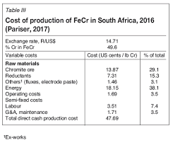 fluxing of south african chromite ore with colemanite