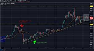 The average eth price in 2021 will hover around $246. Ether Price Analysis 3 Things To Know Before 2021 Cryptoticker