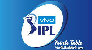 Vivo Ipl 2020 Points Table