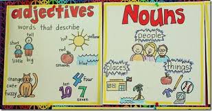 A set of 5 posters that explain and give examples of nouns, verbs, adjectives, adverbs, and proper nouns. The Inspired Apple Camera Dump Anchor Charts Oh My Nouns And Adjectives Anchor Charts Adjective Anchor Chart