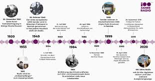 Wer hat das radio erfunden ? 100 Jahre Radio Und Das Ist Erst Der Anfang Radioszene