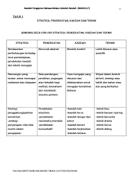 Apakah hubungan kemahiran ini dengan pelaksanaan aktiviti pengajaran dan pembelajaran dalam bilik. Kaedah Pengajaran Bahasa Melayu Sekolah Rendah