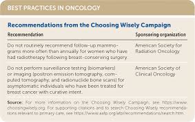 Many breast cancer symptoms are invisible and not noticeable without a professional screening, but some symptoms can be caught most people who have breast cancer symptoms and signs will initially notice only one or two, and the presence of these symptoms. Primary Care Of Breast Cancer Survivors American Family Physician