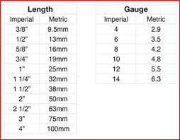 Screw Sizes Imperial Metric Confusion Doityourself Com