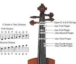 C Major Scale Two Octave Cello Music Violin Violin Lessons