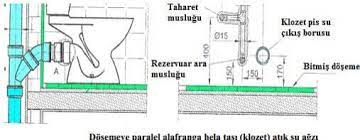 Klozet montaji nasil yapilir?,banyoya klozet takmak klozet önünde 75 cm.den fazla bir haraket alanı bırakılması ve klozet ile duvar su giriş boruları ve atık su hatları zaten banyonuzda mevcuttur. Alaturka Ve Alafranga Tuvalet Tasi Montaji Tesisat