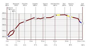 Résultats, vidéos, parcours, avis, commentaires, badges finisher, posters de course. Sierre Zinal Elevation Profile Stuck In The Rockies