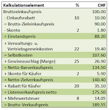 Maybe you would like to learn more about one of these? Handelskalkulation So Ermitteln Sie Ihre Produktkosten