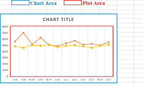 How To Change The Background Of The Chart Area In Excel My