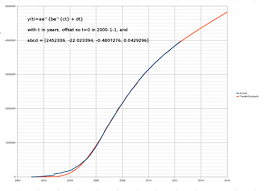 Wikipedia Modelling Wikipedias Growth Wikipedia