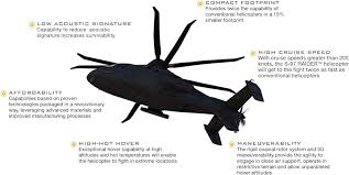 See full list on convertoctopus.com Download Advanced Features Sikorsky S97 Raider S97 Helicopter Png Image With No Background Pngkey Com