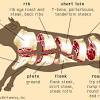 Well, medium well and often even medium are only temperatures to prepare inferior cuts of meat like flank steak. 1