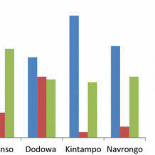 Perilaku perokok dki jakarta 2019 unit pengelola statistik. Pdf Application Of Mosquito Repellent Coils And Associated Self Reported Health Issues In Ghana