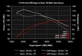 Convert 1 euro to romanian leu. 2500 Euro In Ron 7