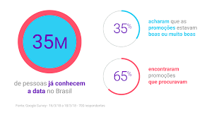 Veja como se preparar para essa data. Dia Do Consumidor Prepare Se Para A Grande Data De Varejo Do Inicio Do Ano