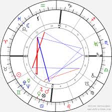 Born in brasília, federal district, augusto was spotted by vasco da gama at the age of 19. Birth Chart Of Augusto Cesar Sandino Astrology Horoscope