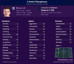 O'shaughnessy began his career at hjk helsinki but has spent the last three years with french side fc metz. Stefano Pellizzari Vs Daniel O Shaughnessy Compare Now Fm 2019 Profiles