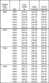 Engine Displacement Conversion Chart Vw Engine