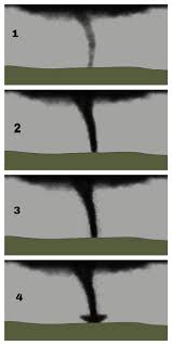 The u shaped lines should be a little closer together on each. Tornado Drawing Tutorial By Arachnid4life On Deviantart