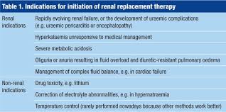 Renal Replacement Therapy For Acute Kidney Injury In Intensive Care British Journal Of Hospital Medicine