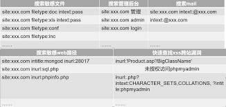 Tool made in php that can run on different linux distributions helps. Google Grammar Programmer Sought