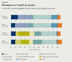 A Detailed Look At Global Wealth Distribution