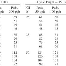 PDF) Developing Efficiency Attributes for Right-Turn Flashing Yellow Arrow 