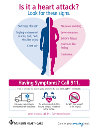 What Are The Symptoms Of A Heart Attack Munson Healthcare
