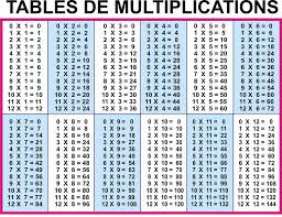 23 true multiplication chart all the way to 12