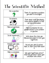 Scientific Method Printable Scientific Method Printable Scientific Method Science Method