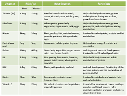 Vitamin And Mineral Tablet You Can Get More Details By