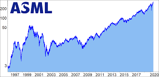 Small cap, medium cap and large cap stock market indexes. Asml Ohne Diesen Ausruster Fur Die Halbleiterindustrie Lauft Gar Nichts Boerse De