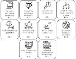 Enhancing the usability and understandability of process mining in  healthcare