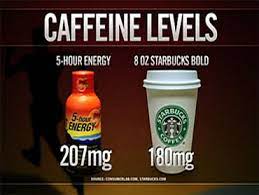 I took out the caffeine and placed it on the tlc paper and waited for an hour, then i checked my results and the energy drink that had the most caffeine was. Perks Of Five Hour Energy Put To Test Cbs News