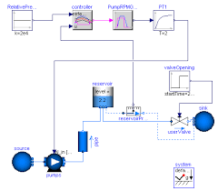 modelica.fluid.examples