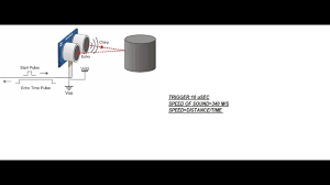 Visuino Tutorial 3 Ultrasonic Sensor S Basic And How To Control It Using Visuino Visuino Arduino Sensor Tutorial Basic