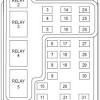 Lincoln navigator 1999 fuse box/block circuit breaker diagram. 1