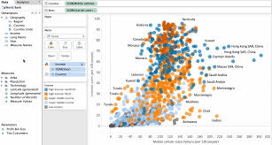 Tableau The Leader 2013 15 Data Visualization