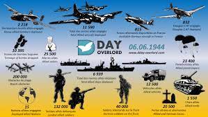 Les allemands, craignant un débarquement, avaient fait construire le mur de l'atlantique qui s'étend de la frontière espagnole jusqu'en norvège. Le Jour J En Chiffres Debarquement De Normandie D Day D Day Overlord