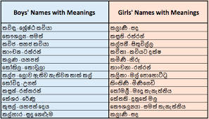 Sinhala Baby Names List